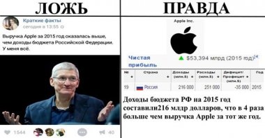 Автор ты не прав!
Доход  - это все денежные или материальные ценности, полученные физическим, юридическим лицом, организацией или государством за определённый срок.

Прибыль – то, ради чего осуществляется деятельность предпринимателя, то есть финансовые средства, остающиеся после вычета затрат на производство и реализацию продукции.
