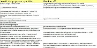 Пень, почему ты Пень ? Откуда есть пошло название Pentium ?