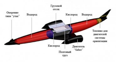 Перед самой посадкой Falcon 9 кончился жидкий кислород