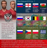 Около Евро 2016