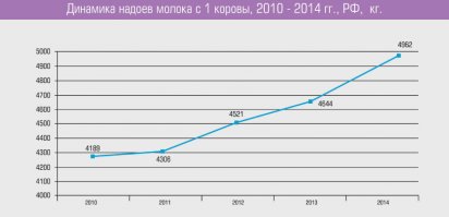 А давайте я вам графиком отвечу? Поголовье и надои, а тем более поголовье и производство мяса КРС, не так сильно взаимосвязаны.
