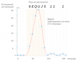аффтар школоло.
6EQUJ5 -- это не "загадочная последовательность", а форма записи. сам сигнал выглядел как параболический импульс длительностью 72 секунды -- что обусловлено тем, что радиотелескоп "большое ухо", принявший этот сигнал, не имел собственного привода и сканировал небо, используя вращение земли. Другими словами -- настоящий сигнал был всего лишь ровным импульсом на частоте 21см (радиолиния водорода), не содержащим никаких данных.