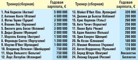 Вы не правы! За игру на Че-2016 они не получали, другое дело они игроки различных команд, там да!
А то, что они играют так, так "пипл хавает".