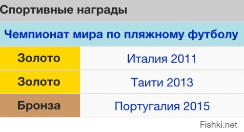 Может же Россия пинать мяч и не криво. Научились же, как то!!! В пляжном футболе то все очень даже не плохо?!