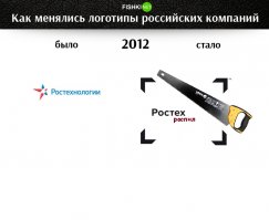 Как менялись известные российские бренды