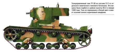 2 февраля 1930 года в окрестностях Ленинграда прошло первое испытание танка Рено IT*, оборудованного специальной телемеханической аппаратурой которая управляла танком на расстоянии.
Ниже танк ТТ-26, которые в начале ВОВ были использованы. 
Ну и само собой разумеется луноход - первый робот на Луне.
