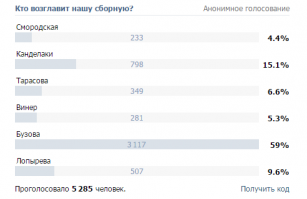 Раз уж пошла такая пляска, предлагаю назначить тренером Ирину Шейк - она спала с Роналду!