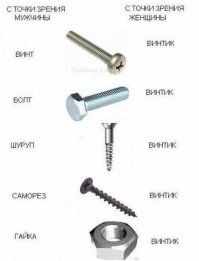 ======
Только мужчина может назвать этот цвет розовым- это же гелиотроповый
======
Только женщина может помнить всякую малозначную хрень, но забывать о чём-то действительно важном (например, с какой стороны находится бензобак в её авто и постоянно путать педали газа и тормоза).  :)
Мужикам же по жизни приходится знать и помнить массу таких жизненно важных вещей, о которых женщины (как правило) не имеют ни малейшего представления.

ЗЫ: В качестве примера: