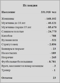 Англия - Brexit с Евро 2016