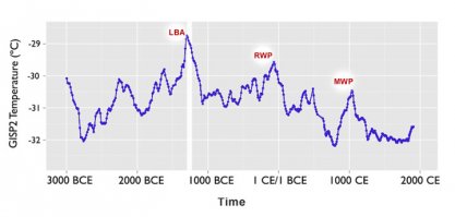 Сильно теплее было. Сейчас вообще малый ледниковый период и в целом постоянно холодает. 

Кроме того, поздние динозавры были пернатыми. Лет 10 назад это считалось экзотикой так считать - но с тех пор переосмыслили многие останки, и сейчас даже тиранозавра считают пернатым.

Понимание, что динозавры выработали перья - оно пришло вот сравнительно недавно и сейчас быстро входит в академ.науку.

То есть динозавры, скорее всего, выглядели как то так (это велоциратопс и тиранозавр)