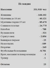 Как собирали сборную по футболу
