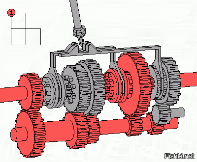 МКПП