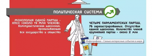 Вы это серьёзно?А сейчас не монополия единороссов с иллюзией свободного выбора?Отсутствие единой идеологии?Правда?