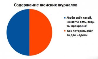 Смешные и пошлые картинки