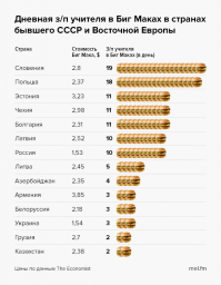 Наслаждайся: