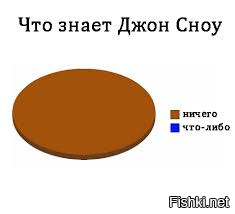 Диаграмма что знает джон сноу
