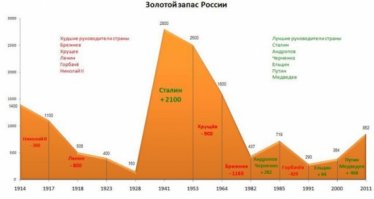 56000 на счету аковцев.
А причём тут обратный ленд-лиз? Можно подумать что всё поставленное шло по ленд-лизу.

Считай. 1941 год золотой запас 2800 тонн, при добыче у себя 400 тонн в год. В конце войны 2500. При этом получили весь золотой запас и добычу Монголии и Тувы. Как с математикой? 

Численность русских подразделений Комитета освобождения Народов России в 1945 году 80000 человек. Вместе с казаками и белогвардейцами. И на надо ссылаться на вики.

Так что давай врать не будем.