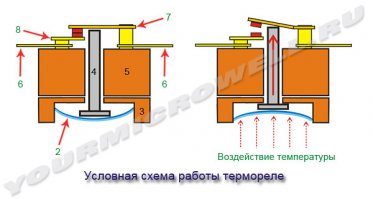Подводят китайцы с датчиками,металл для них изготовлен с нарушениями технологии изготовления.