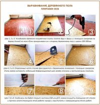 тут походу ламинат уложили на старый деревянный пол и не выровняли его перед этим, со временем повело...