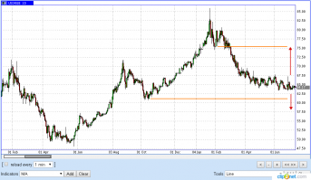 Как менялся курс доллара за последние 100 лет