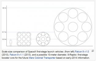 Ну так Маск и занимается...
