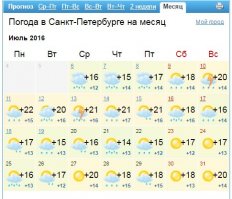 это норм)))  в Питере в июле будет еще 5!! целых 5 дней без дождя