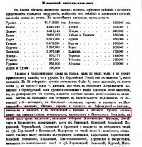 Великоруссы, а не великороссы