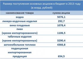 До тех пор, пока Государство будет получать огромные отчисления от продажи табака и алкоголя, запрета на них не будет.Самый простой способ запретить продажу, перевести табак в категорию наркотических средств и всё, никто не курит, но..... Деньги, которые получает правительство от продажи табака где-то на уровне налогов на бензин, поэтому запрещать окончательно никто не будет. Если смотреть с другой точки зрения, курильщики оплачивают очень много социальных проектов.
У кого-то есть сила воли чтобы бросить курить, у кого-то есть сила, есть воля, а силы воли нет. Да, курение это зло, (сам курильщик с 20- летним стажем), но загонять под плинтус 30% населения, которое платит в казну дофига денег мне кажется очень плохим поступком. Спасибо за внимание.