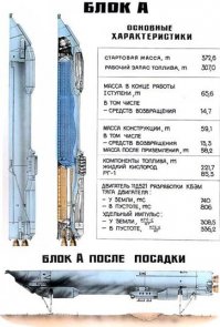 В любом случае перебрать дешевле. Вся линейка РД-170/180/190 базируется на РД-170, который рассчитан на 10-кратное использование в первой ступени РН "Энергия". Утолщения на боковушках ракеты - это посадочные "лапы" под кожухом.