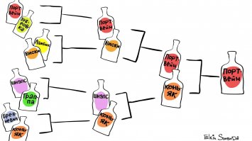 Победа сборной Португалии на Евро-2016: смешные комментарии из соцсетей
