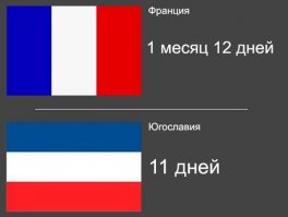 17 фактов Второй Мировой, о которых вы не знали 