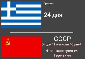 17 фактов Второй Мировой, о которых вы не знали 