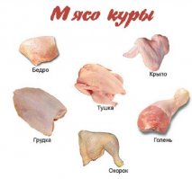 куриные голени в кисло-сладком соусе