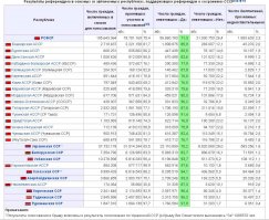 Ты в то время жил, весьма не умный человек?