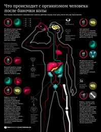 Если бы реклама сладких газированных напитков была правдивой