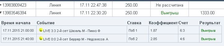 :):) Шоб не прослыть балаболом. Вот мои скрины с небольших ставок. В прошлом году, когда сам экспериментровал.  Играю на фонбете.  Тут конечно-же наиболее забавные - но как видно - идут подряд, проигрышные не удалял, смысла не было. Это на нашем местном форуме общались, кто и как ставит. сорри всем за многа букаф, но тут это в топик так-то. :). Ну и эволюцию по суммам ставок тоже видно.