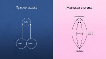 Там должен был быть "ВВОД"