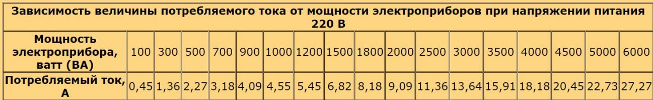 Искусственное солнце во дворе, или Насколько ярко способна светить лампа на 20 000 Ватт