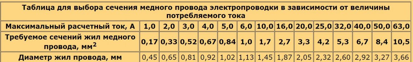 Искусственное солнце во дворе, или Насколько ярко способна светить лампа на 20 000 Ватт