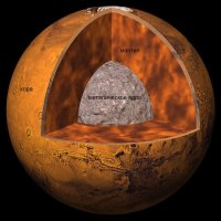 У них есть железное ядро. Особенно у Меркурия. Жидкое железно-никелевое ядро Меркурия составляет около 3/4 его диаметра, что примерно равно размеру Луны. Оно очень массивное по сравнению с ядром других планет. Ядро Марса частично жидкое и состоит в основном из железа с примесью 14—18 % (по массе) серы.
Незачет!!