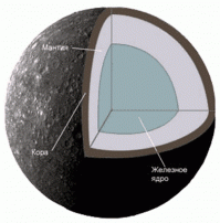 У них есть железное ядро. Особенно у Меркурия. Жидкое железно-никелевое ядро Меркурия составляет около 3/4 его диаметра, что примерно равно размеру Луны. Оно очень массивное по сравнению с ядром других планет. Ядро Марса частично жидкое и состоит в основном из железа с примесью 14—18 % (по массе) серы.
Незачет!!