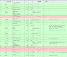 К сожалению немцы дейстивтельно проиграли японцам в плане надежности..Прверяно на себе.Вот затраты на ТО за 3 месяца.И это не все,так как заказываю в разных магазинах.+ добавьте столько же отдано за работу.вот вам и мерс.
