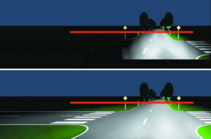 Чуть дополню - много букв, виноват. 
Нынче, говоря даже об эволюции фар, надо помнить, что ведущие производители переходят к многозадачной системе головного освещения. Для грузовиков и автобусов европейского производства фактически в стандартной комплектации каждый ее элемент (левый или правый) включает в себя: фару подсветки обочины, фару головного света (ближний/дальний), противотуманку и курсовой прожектор. Весной был на обучении в Германии, и в числе прочего этому уделялось внимание, как элементу, влияющему на активную безопасность. На схеме из "учебника" пример освещения дороги классическими фарами, ранее использовавшимися в стандартной комплектации и "неоплановскими" ксеноновыми с функцией боковой подсветки. И обратите внимание на красную линию: вероятность ослепления водителя встречного автомобиля не увеличилась. Боковая подсветка (подсветка обочин) может быть включена водителем в любое время, но стандартно включается автоматически при снижении скорости ниже 50 км/ч: считается, что с автобана вы съехали на узкую деревенскую дорогу с неосвещенными перекрестками. При снижении скорости ниже 15 км/ч, фары боковой подсветки начинают поворачиваться одновременно с рулевым колесом: считается, что вы начали/ планируете начать маневрировать.
Курсовой прожектор сравнительно новый "зверь" (хотя когда-то стоял на ЗиС/ЗиЛ-127). Картинок нет, но по впечатлениям от ночной поездки, которая входила в программу обучения, он дает узкий направленный пучок света вдоль полотна дороги и препятствия обнаруживаются где-то на 150 метрах. Но присутствует проблема ослепления, даже попутного транспорта, особенно на мокром покрытии. Для встречного в перспективе у штатного датчика света появится функция, которая позволит его обнаруживать по свету фар, и система автоматически будет переходить на ближний (теоретически даже я представляю такую возможность, но пока детали "секретны", как и сроки внедрения).
Теперь светодиоды. Вопрос затрагивался. Проблема - дальность. Пока максимум это 50-60 метров. Для дальнего света мало, особенно с учетом того, что на автобане междугородный автобус по ПДД может двигаться 100 км/ч. Даже с учетом всех систем экстренного торможения, все упирается в реакцию водителя, посему нужно минимум 80 метров (для фар и уверенного обнаружения препятствия, даже размером с ёжика)... Допускаю, это европейская специфика перевозок пассажиров автобусами, но там даже срабатывание ABS считается грубой ошибкой водителя. Ибо пассажир в этом случае может облиться горячим кофе и высказать претензии, в том числе, финансовые. Компании-перевозчику, в условиях свободной конкуренции, они не нужны...