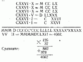 15 фактов, которые изменят ваше представление о Древнем Риме 