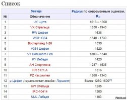 Если верить Педивикии, то как-то так: