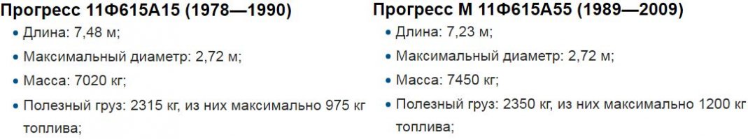 "Прогресс". 1,5 тонны грузов загружаются в 28 тонный корабль"
Твои слова? Свободен, детсад сопливый!
И вот тебе до модификации:
