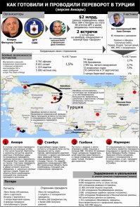 1 августа 2016
19:46
Бездумный путч Гюлена и ЦРУ: версия Анкары
Подробнее: 

EADaily собрало всю официальную информацию Анкары и про-президентских средств массовой информации, публикующих данные, ссылаясь на правительственные источники.

Реакция на путч эффектная. Что дальше?