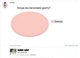 Привет, я Аня, и я обжора