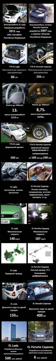 Таксистам показали 82-сильную Lada Vesta за 2,6 млн рублей