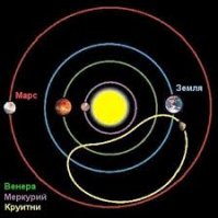 По гуглил видимо это и описали как подкову. Возможно заблуждаюсь, но он вроде как пытается по вытянутой эллиптической орбите кружить, но хз какая именно гравитационная сила при уходе на дальний фокус эллипса начинает доминировать, а потом снова земное притяжение его тянет назад и так видимо по кругу... Я профан в этом мож кто дельно и точнее опишет что да как.